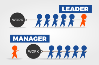 Leader_vs_manager